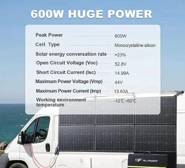 ALLPOWERS 1800W Générateur Solaire R1500 avec PV600W