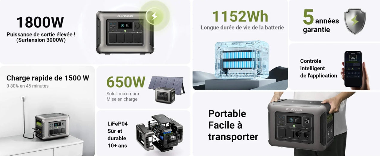 ALLPOWERS 1800W Générateur Solaire R1500 avec PV600W