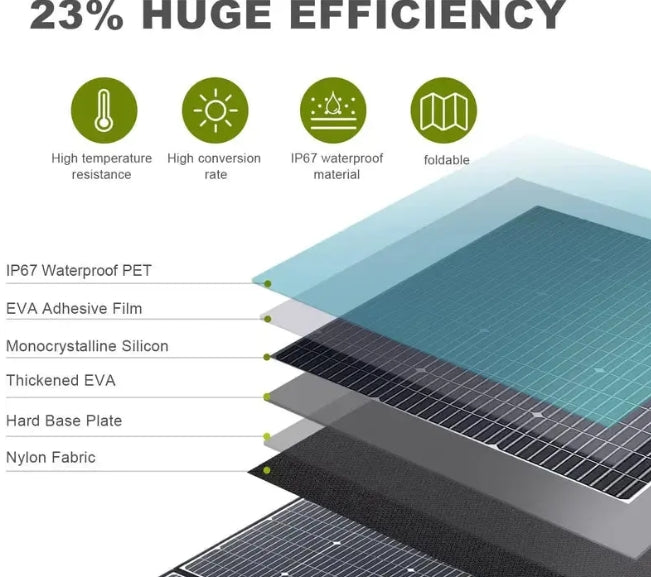 ALLPOWERS 1800W Générateur Solaire R1500 avec PV600W