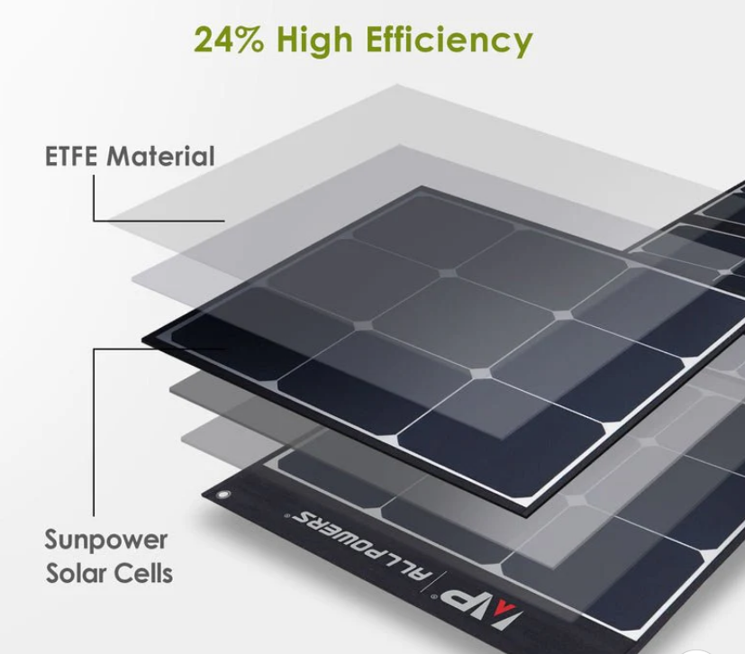 ALLPOWERS Generador Solar 4000W ( R4000 + SP035 Panel Solar 200W )