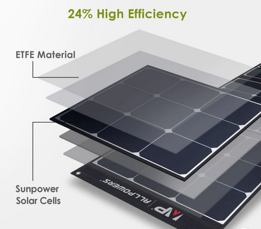 ALLPOWERS Generador Solar 4000W ( R4000 + SP035 Panel Solar 200W )