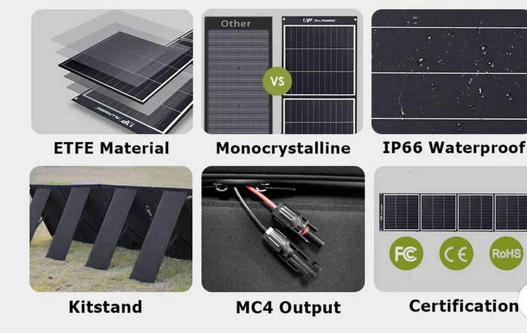 ALLPOWERS Generador Solar 4000W ( R4000 + SP035 Panel Solar 200W )